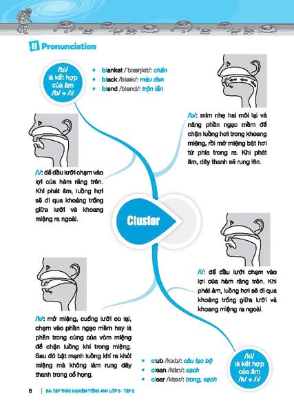 Global Success - Bài Tập Trắc Nghiệm Tiếng Anh Lớp 8 - Tập 2