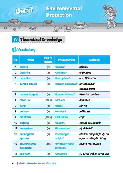 Global Success - Bài Tập Trắc Nghiệm Tiếng Anh Lớp 8 - Tập 2