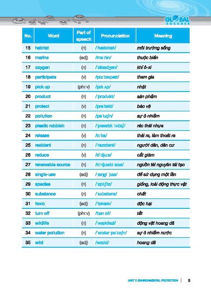 Global Success - Bài Tập Trắc Nghiệm Tiếng Anh Lớp 8 - Tập 2