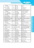 Global Success - Bài Tập Tiếng Anh Có Đáp Án Lớp 10 - Tập 1