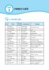 Global Success - Bài Tập Tiếng Anh Có Đáp Án Lớp 10 - Tập 1