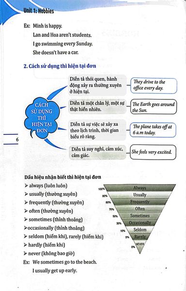 Global Success - Chinh Phục Ngữ Pháp Và Bài Tập Tiếng Anh Lớp 7 - Tập 1 (Có Đáp Án)