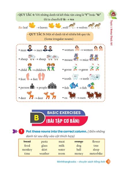 English Grammar For Kids - Ngữ Pháp Tiếng Anh Tiểu Học - Tập 1 (Có Đáp Án) (Tái Bản 2023)