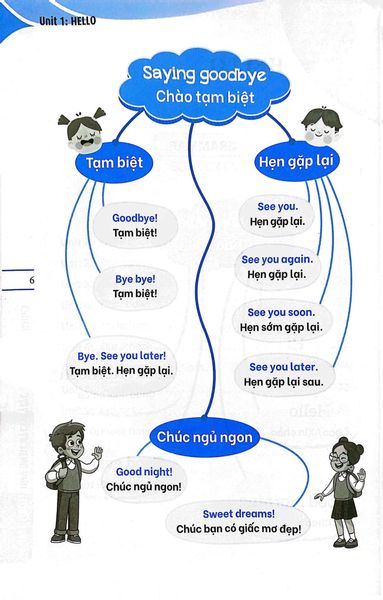 Global Success - Chinh Phục Ngữ Pháp Và Bài Tập Tiếng Anh Lớp 3 - Tập 1 (Có Đáp Án)