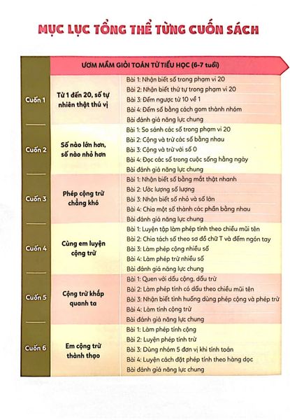 Ươm Mầm Giỏi Toán Từ Tiểu Học - Tiểu Học 5 - Cộng Trừ Khắp Quanh Ta