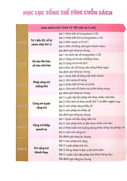 Ươm Mầm Giỏi Toán Từ Tiểu Học - Tiểu Học 4 - Cùng Em Luyện Cộng Trừ