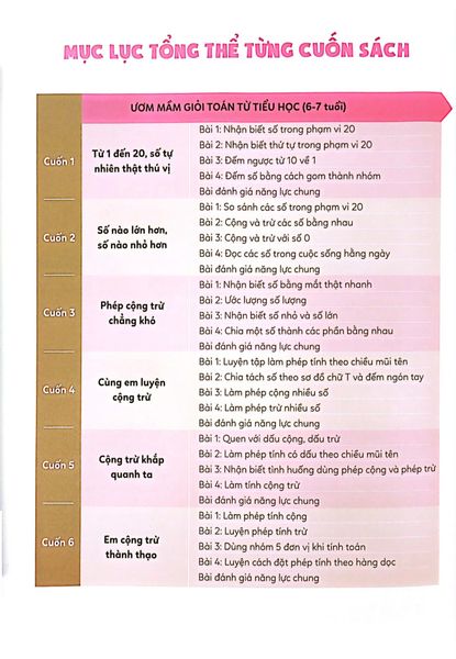 Ươm Mầm Giỏi Toán Từ Tiểu Học - Tiểu Học 2 - Số Nào Lớn Hơn, Số Nào Nhỏ Hơn