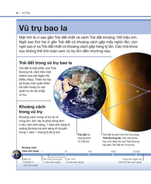 Tri Thức Trong Lòng Bàn Tay - Bách Khoa Thiếu Nhi: Vũ Trụ