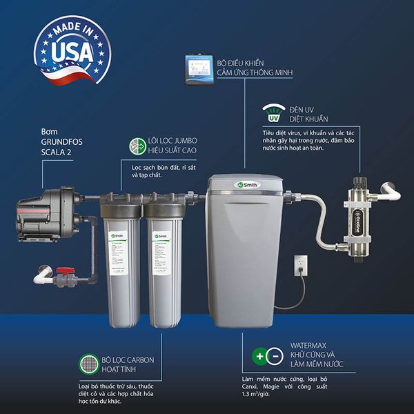  Hệ thống lọc nước đầu nguồn Aosmith I97S 