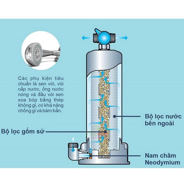 Máy tắm khoáng Kangen Anespa DX