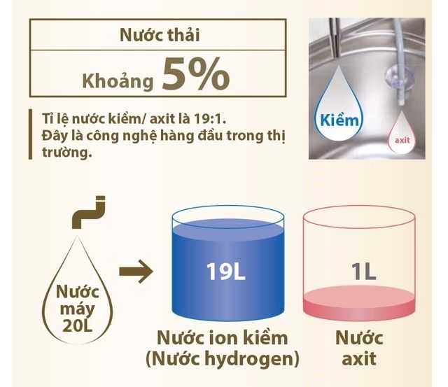 Máy lọc nước điện giải ion kiềm Fujiiryoki TreVi FWH-6000 ( Fujiiryoki HWP-55 )