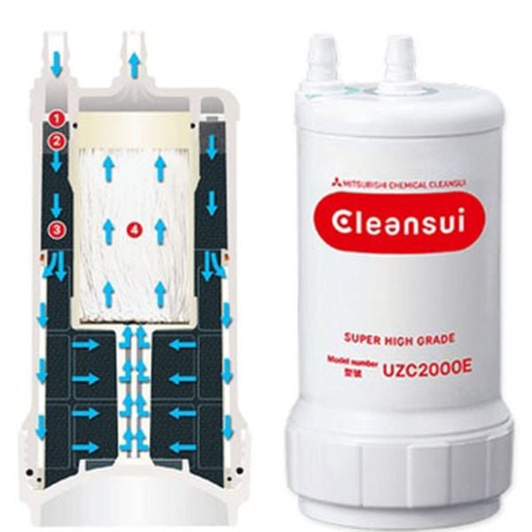  Lõi lọc CLEANSUI EUC2000 cho máy EU301, AL800, AL700E, EU101, A101... 