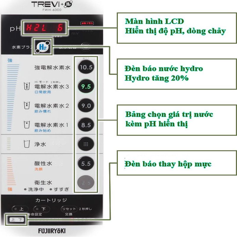 Máy lọc nước điện giải ion kiềm Fujiiryoki TreVi FWH-6000 ( Fujiiryoki HWP-55 )