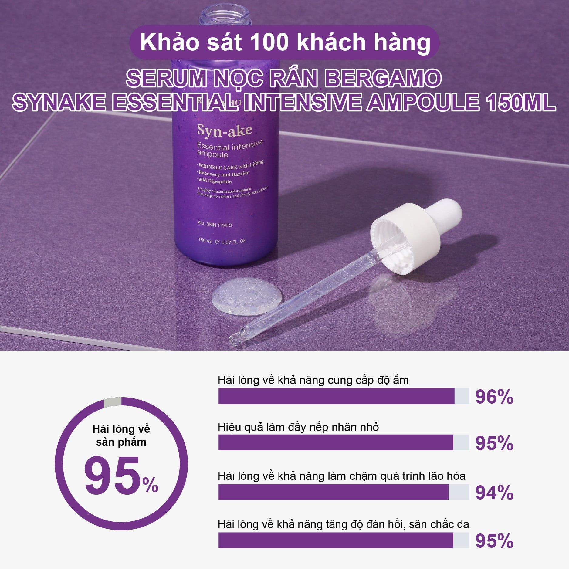 TINH CHẤT NỌC RẮN BERGAMO SYNAKE ESSENTIAL INTENSIVE AMPOULE 150ML