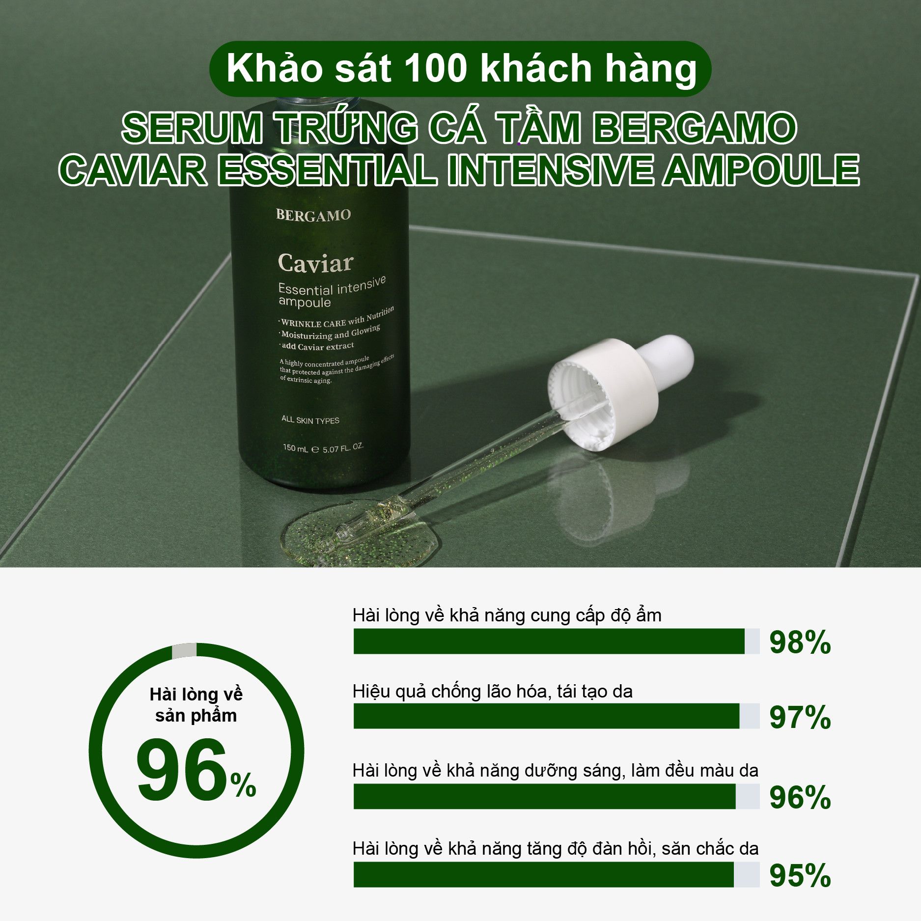 TINH CHẤT TRỨNG CÁ TẦM BERGAMO CAVIAR ESSENTIAL INTENSIVE AMPOULE