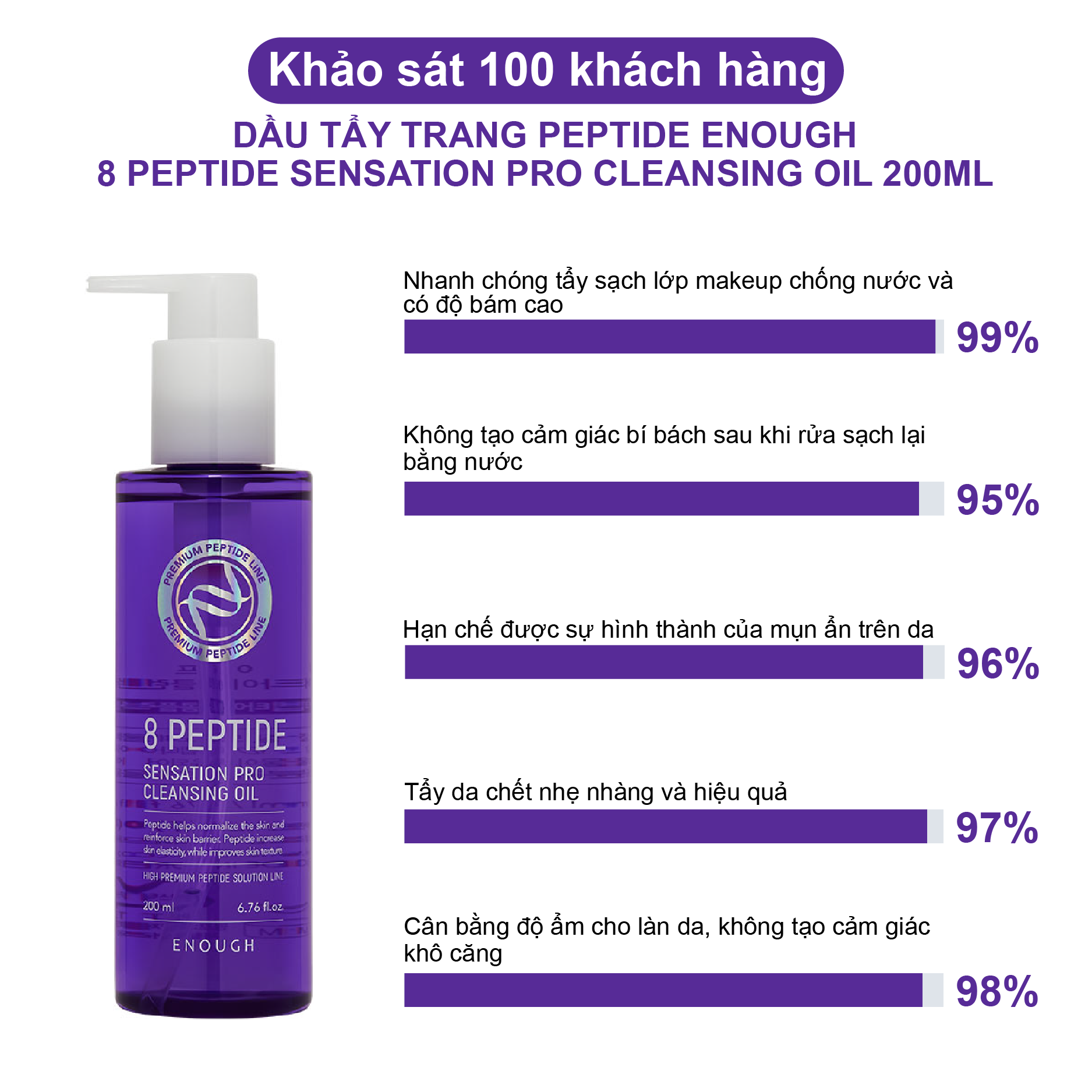 DẦU TẨY TRANG PEPTIDE CAO CẤP ENOUGH 8 PEPTIDE SENSATION PRO CLEANSING OIL 200ML
