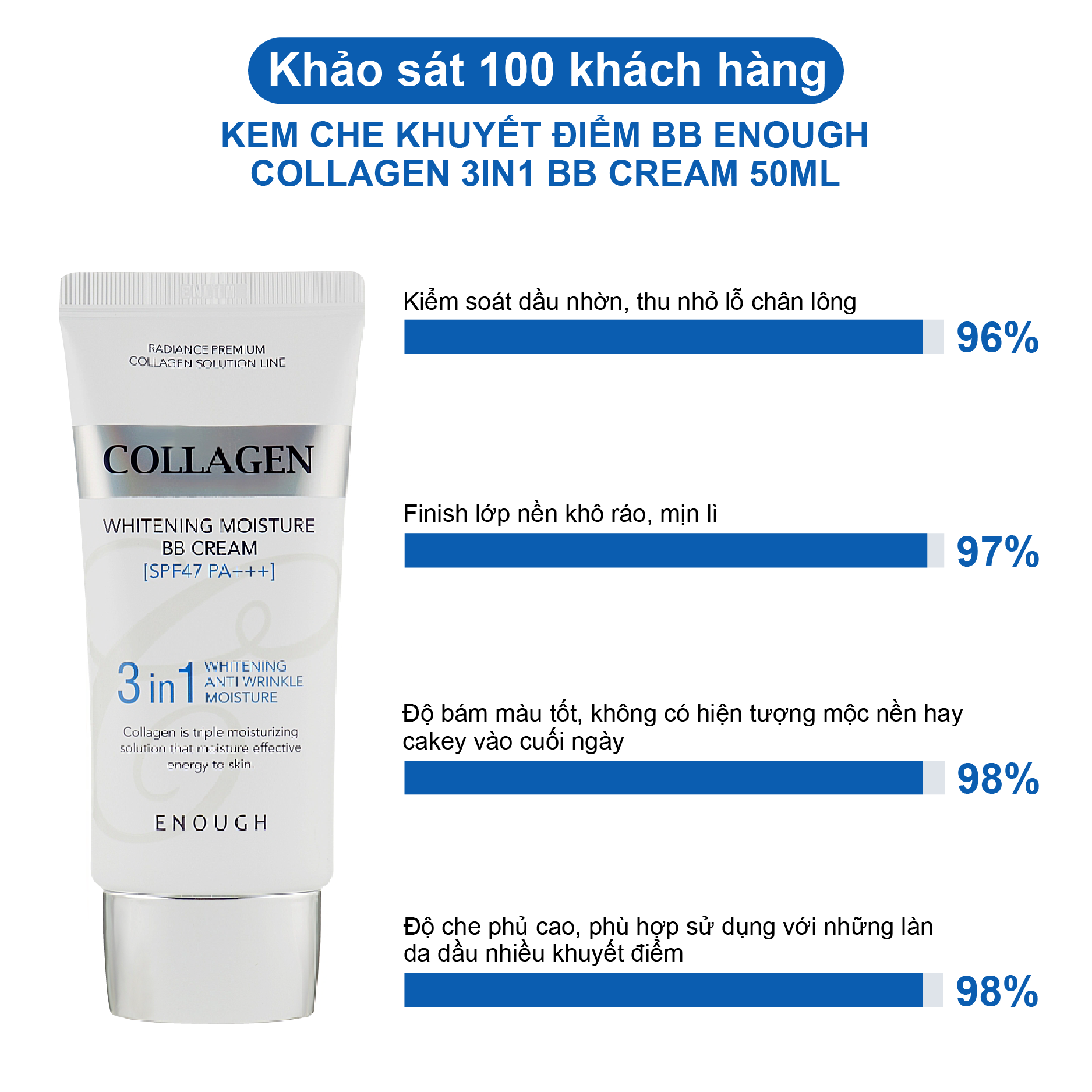 KEM CHE KHUYẾT ĐIỂM BB ENOUGH COLLAGEN 3IN1 BB CREAM 50ML