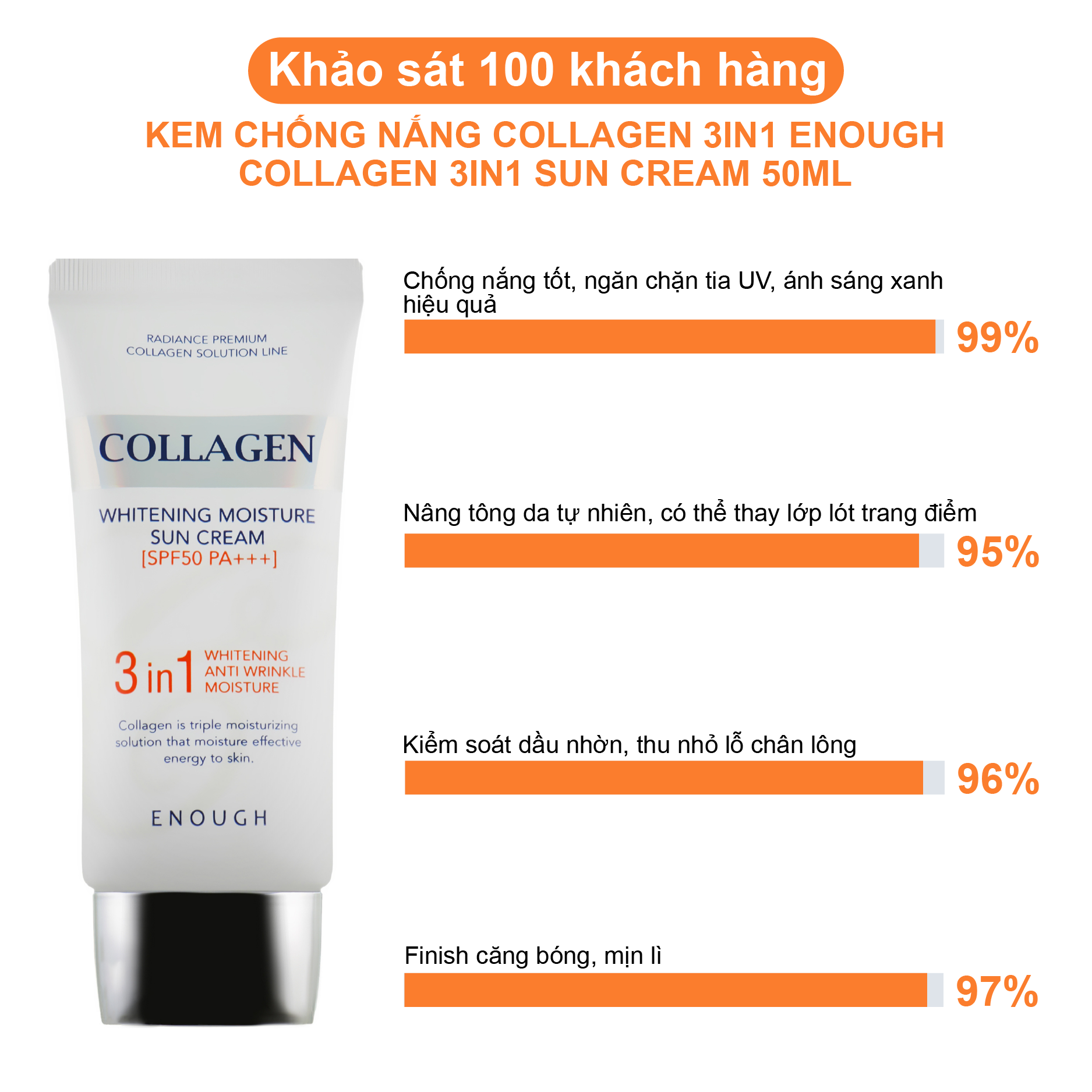KEM CHỐNG NẮNG COLLAGEN 3IN1 ENOUGH COLLAGEN MOISTURE SUN CREAM 50ML