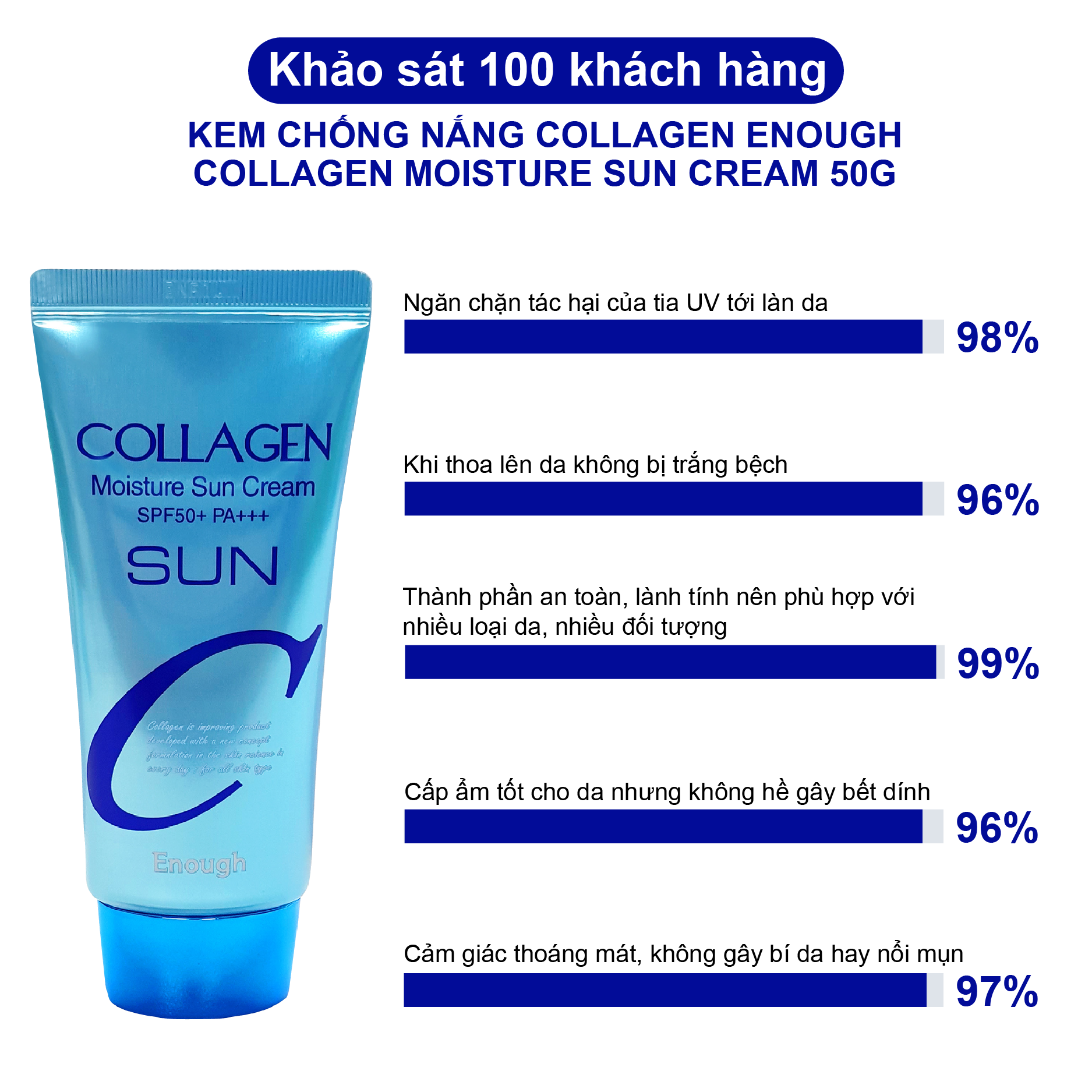 KEM CHỐNG NẮNG COLLAGEN ENOUGH COLLAGEN MOISTURE SUN CREAM 50G