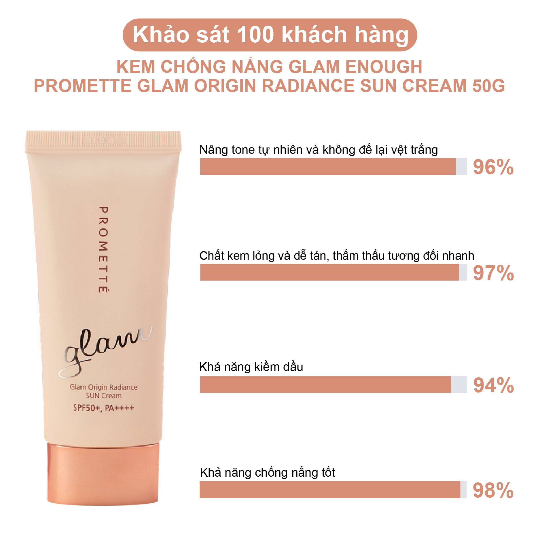KEM CHỐNG NẮNG GLAM ENOUGH PROMETTE GLAM ORIGIN RADIANCE SUN CREAM 50G
