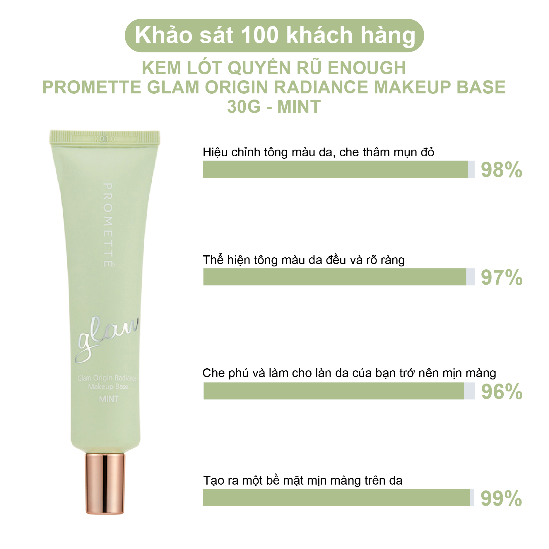 KEM LÓT GLAM ENOUGH PROMETTE GLAM ORIGIN RADIANCE MAKEUP BASE 30G - MINT