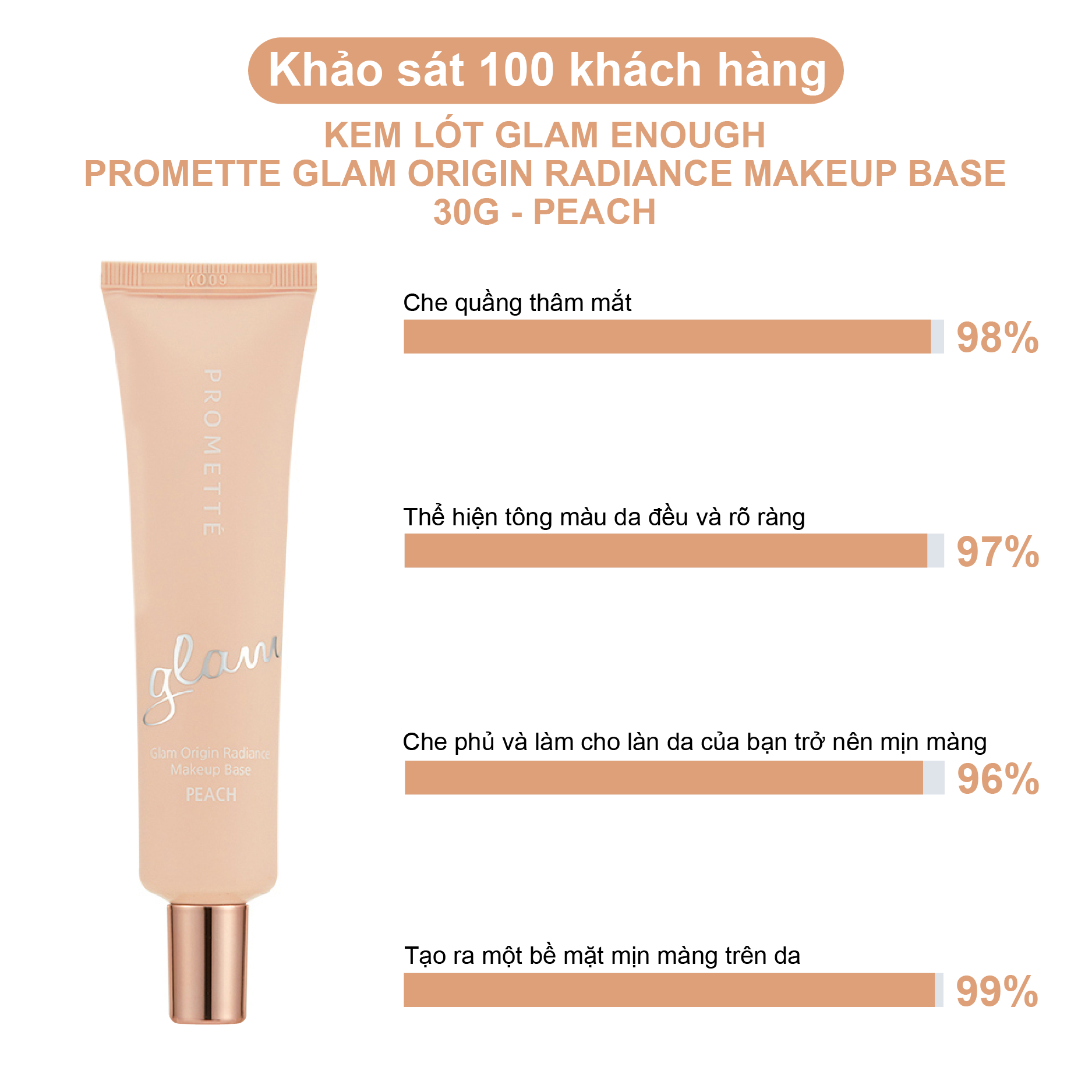 KEM LÓT GLAM ENOUGH PROMETTE GLAM ORIGIN RADIANCE MAKEUP BASE 30G - PEACH