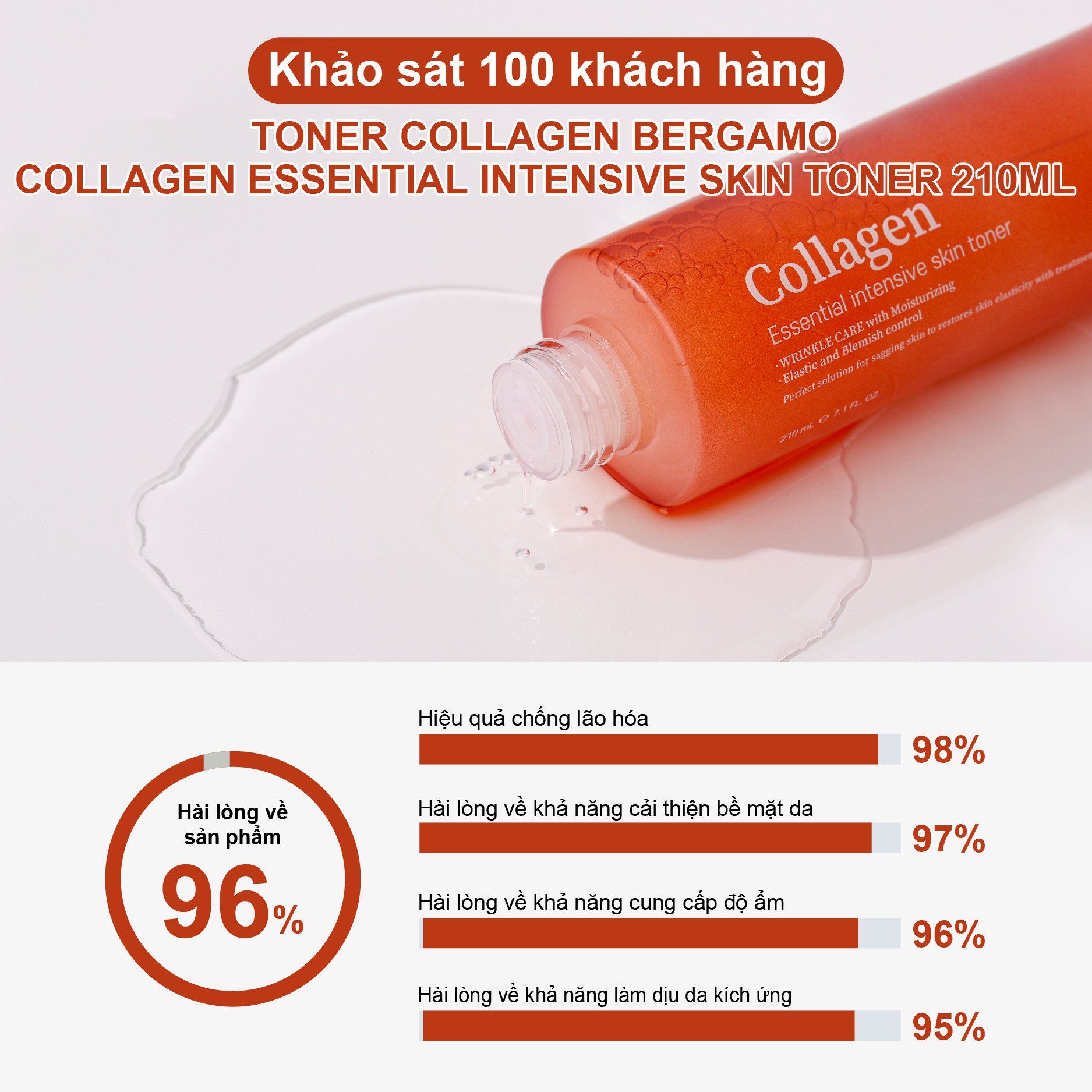 TONER COLLAGEN BERGAMO COLLAGEN ESSENTIAL INTENSIVE SKIN TONER 210ML