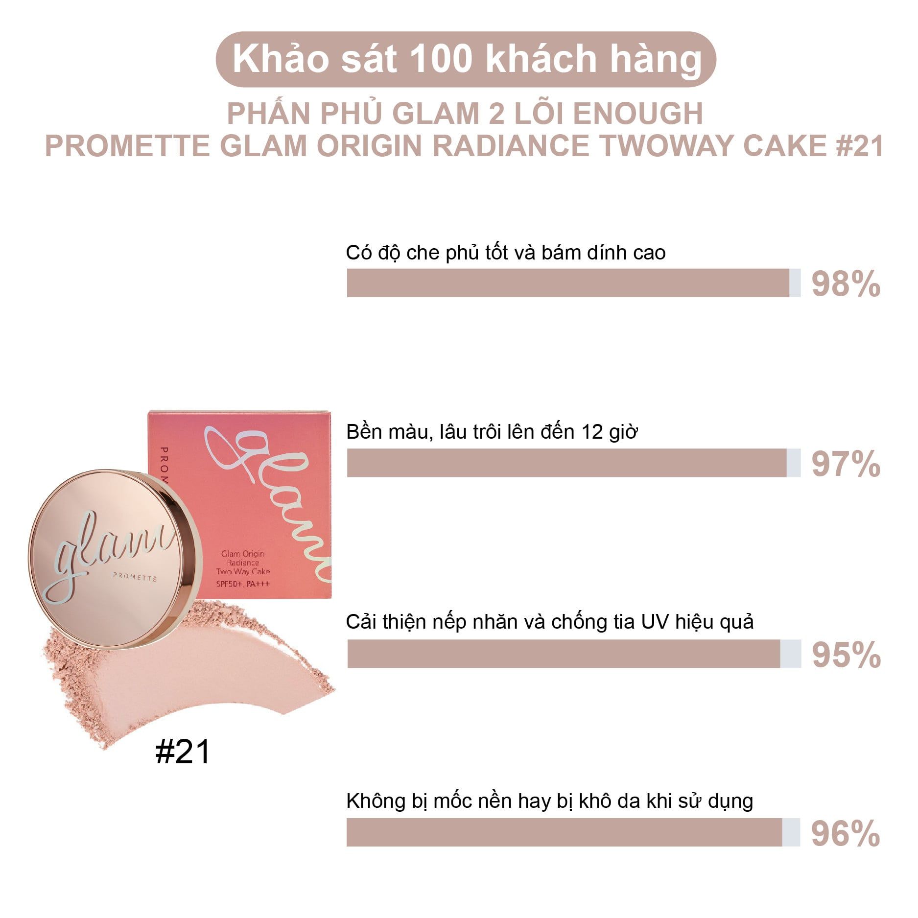 PHẤN PHỦ GLAM 2 LÕI ENOUGH PROMETTE GLAM ORIGIN RADIANCE TWOWAY CAKE