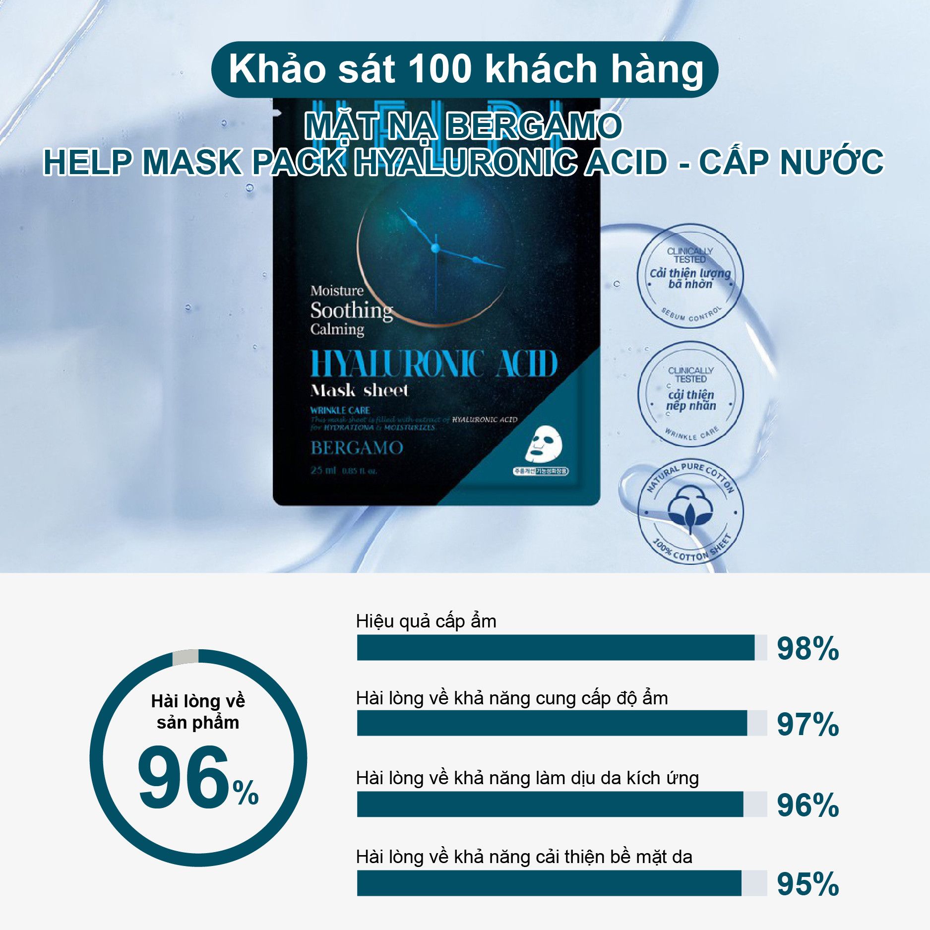MẶT NẠ BERGAMO HELP MASK PACK HYALURONIC ACID - CẤP NƯỚC