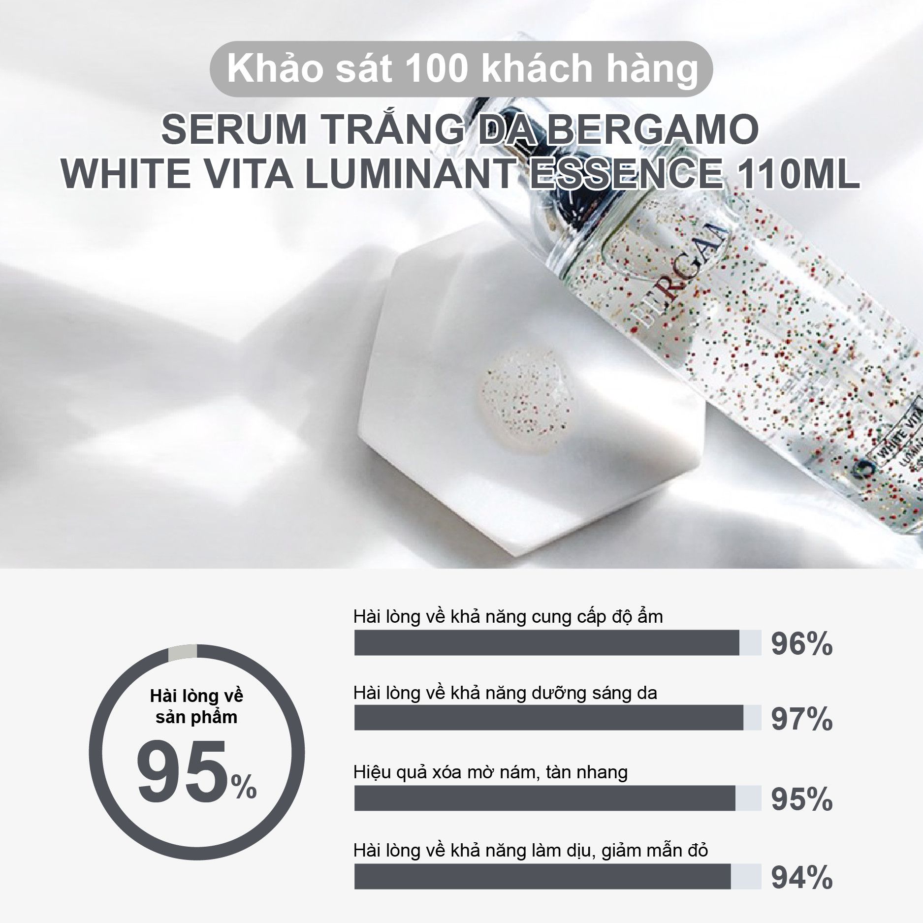TINH CHẤT SÁNG DA BERGAMO WHITE VITA LUMINANT ESSENCE 110ML