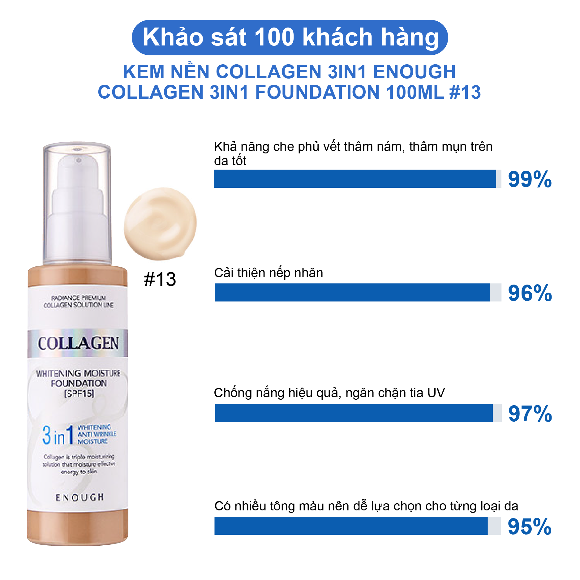 KEM NỀN COLLAGEN 3IN1 ENOUGH COLLAGEN 3IN1 FOUNDATION 100ML