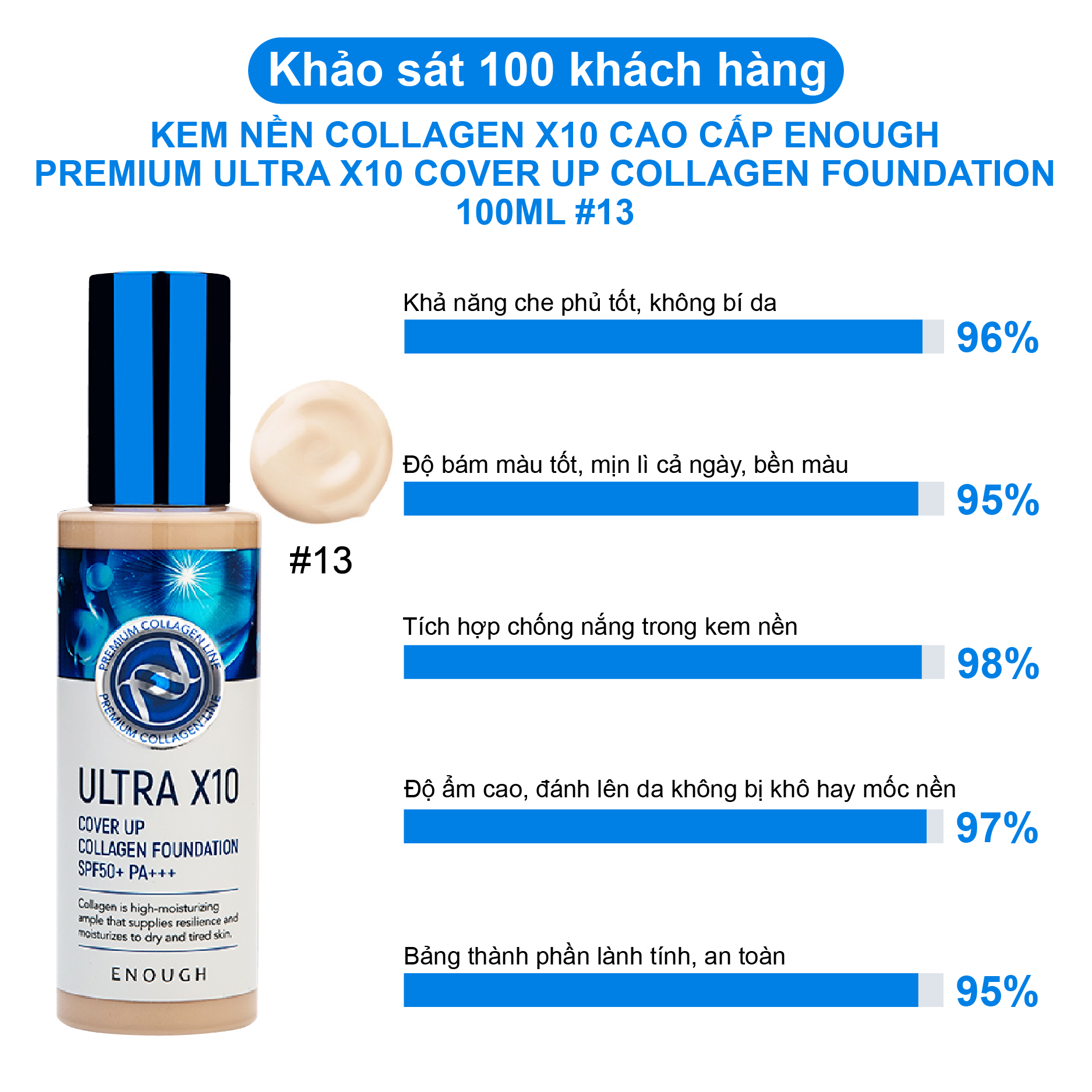 KEM NỀN COLLAGEN X10 CAO CẤP ENOUGH PREMIUM ULTRA X10 COVER UP COLLAGEN FOUNDATION 100ML