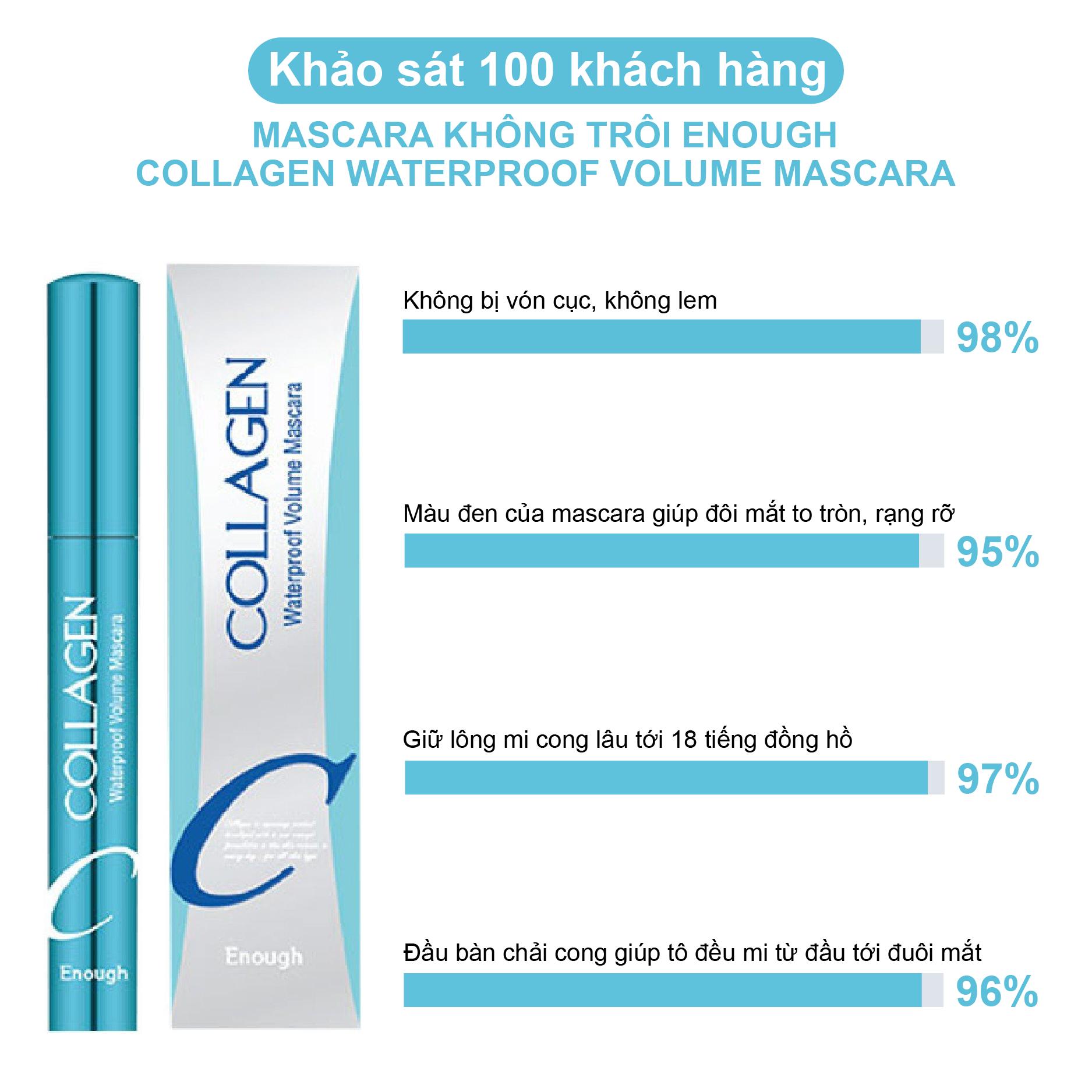 MASCARA KHÔNG TRÔI ENOUGH COLLAGEN WATERPROOF VOLUME MASCARA