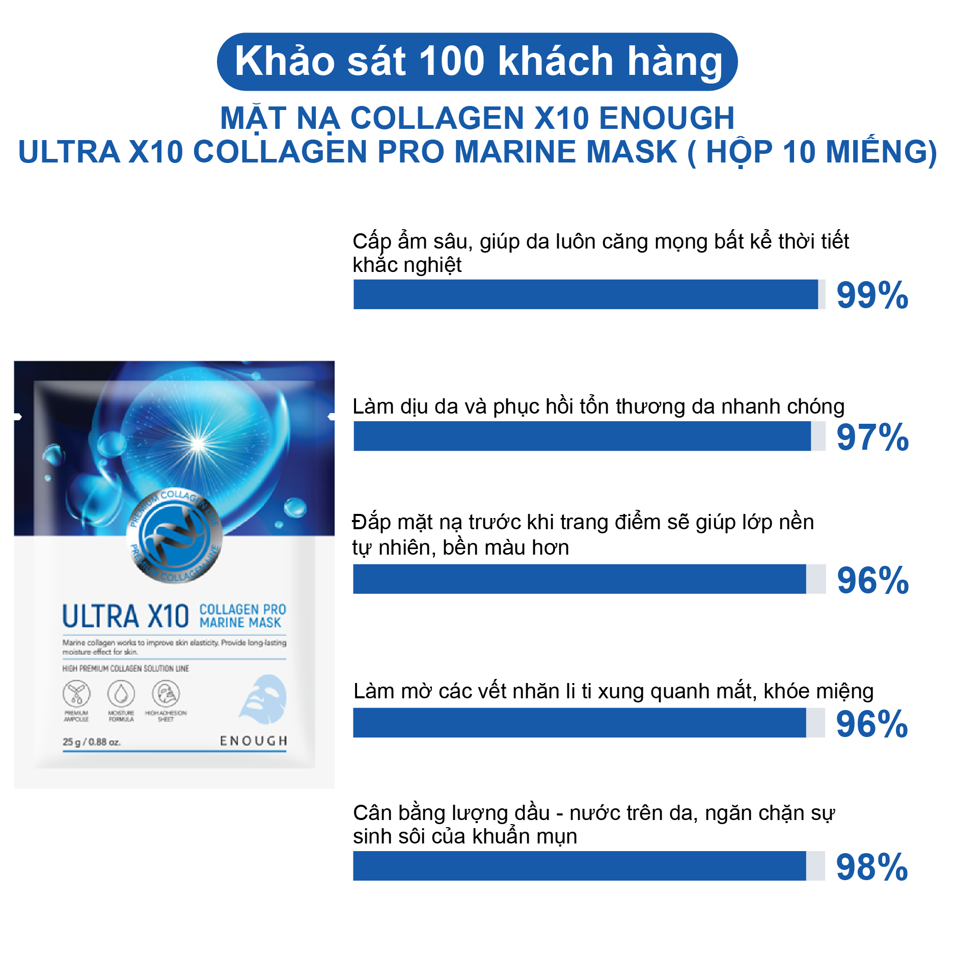 MẶT NẠ COLLAGEN CAO CẤP ENOUGH ULTRA X10 COLLAGEN PRO MARINE MASK ( HỘP 10 MIẾNG)