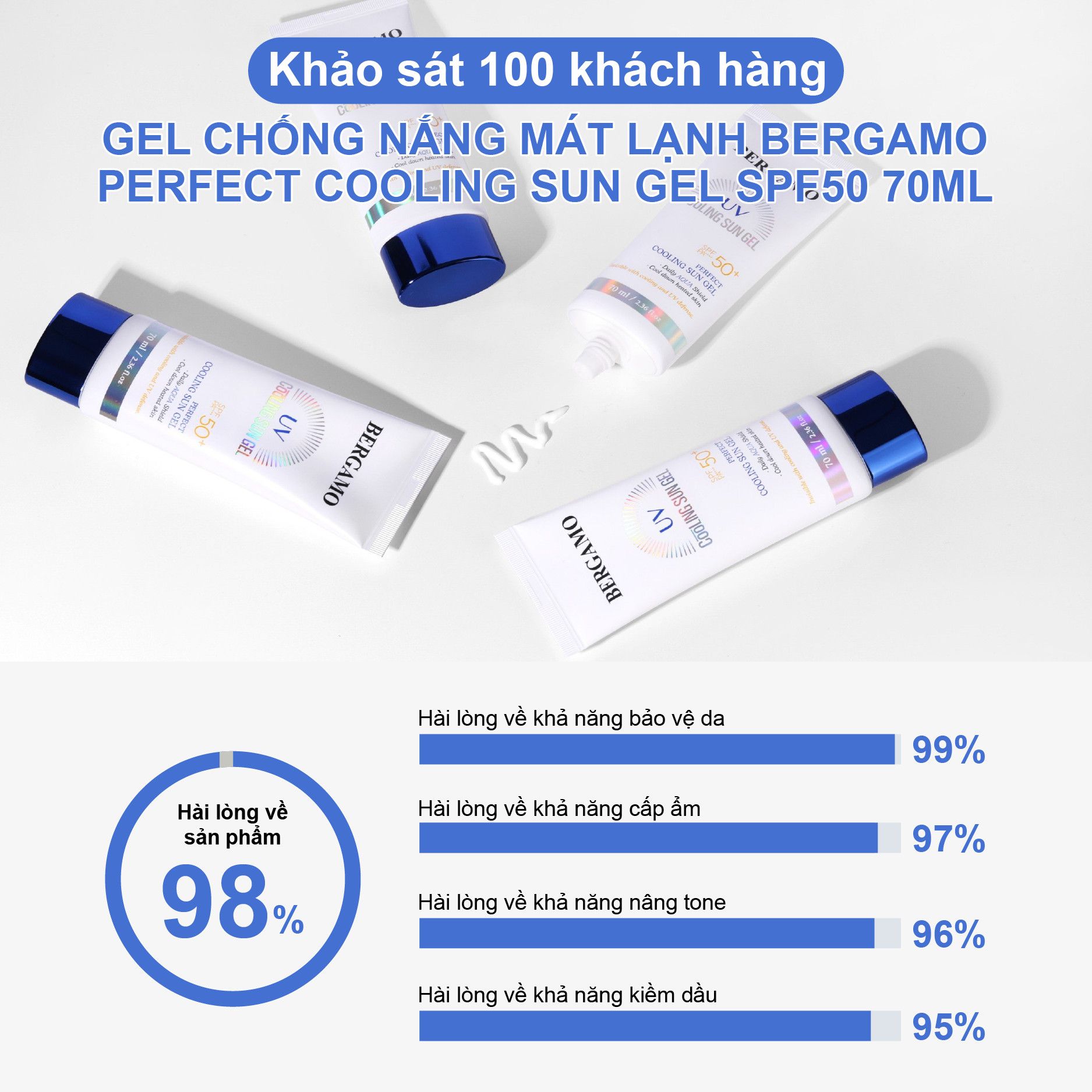 GEL CHỐNG NẮNG MÁT LẠNH BERGAMO PERFECT COOLING SUN GEL SPF50 70ML