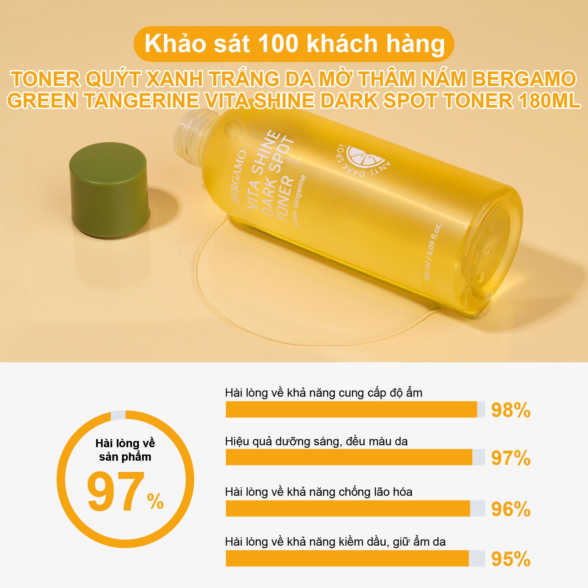 TONER QUÝT XANH SÁNG DA MỜ THÂM NÁM BERGAMO GREEN TANGERINE VITA SHINE DARK SPOT TONER 180ML