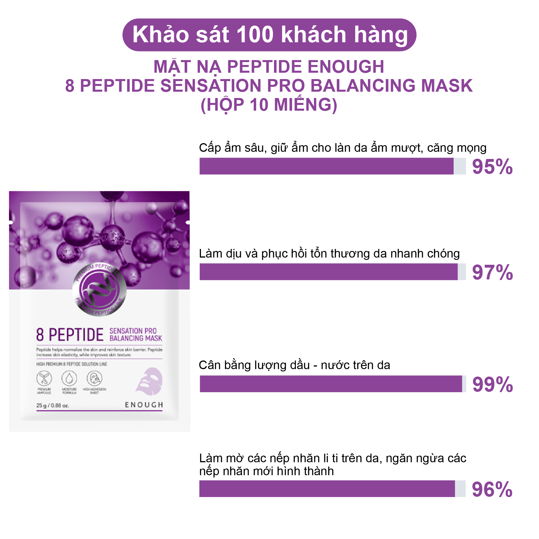 MẶT NẠ PEPTIDE CAO CẤP ENOUGH 8 PEPTIDE SENSATION PRO BALANCING MASK (HỘP 10 MIẾNG)
