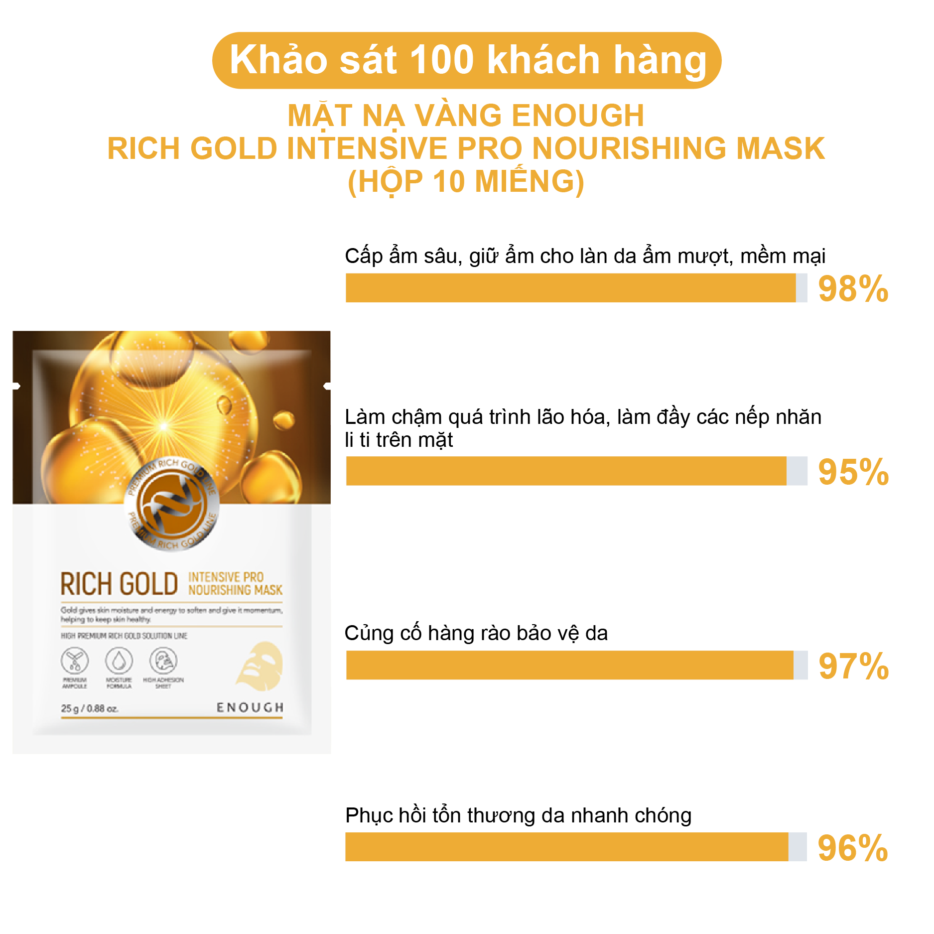 MẶT NẠ VÀNG CAO CẤP ENOUGH RICH GOLD INTENSIVE PRO NOURISHING MASK (HỘP 10 MIẾNG)