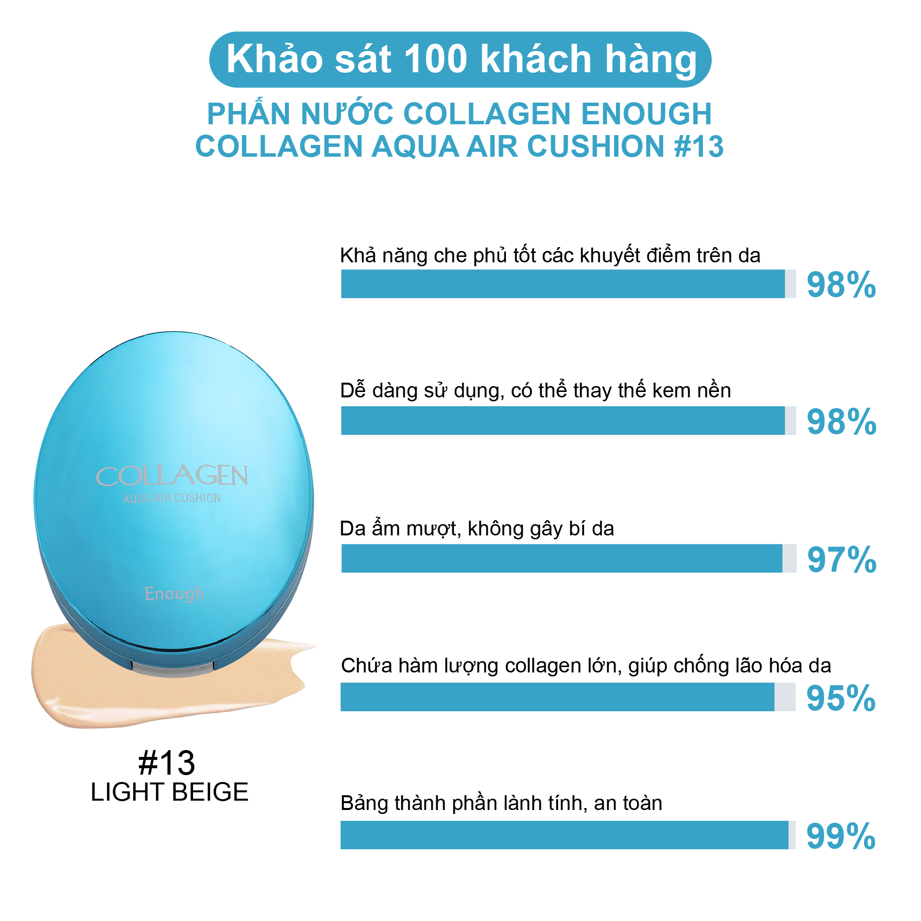PHẤN NƯỚC COLLAGEN ENOUGH COLLAGEN AQUA AIR CUSHION