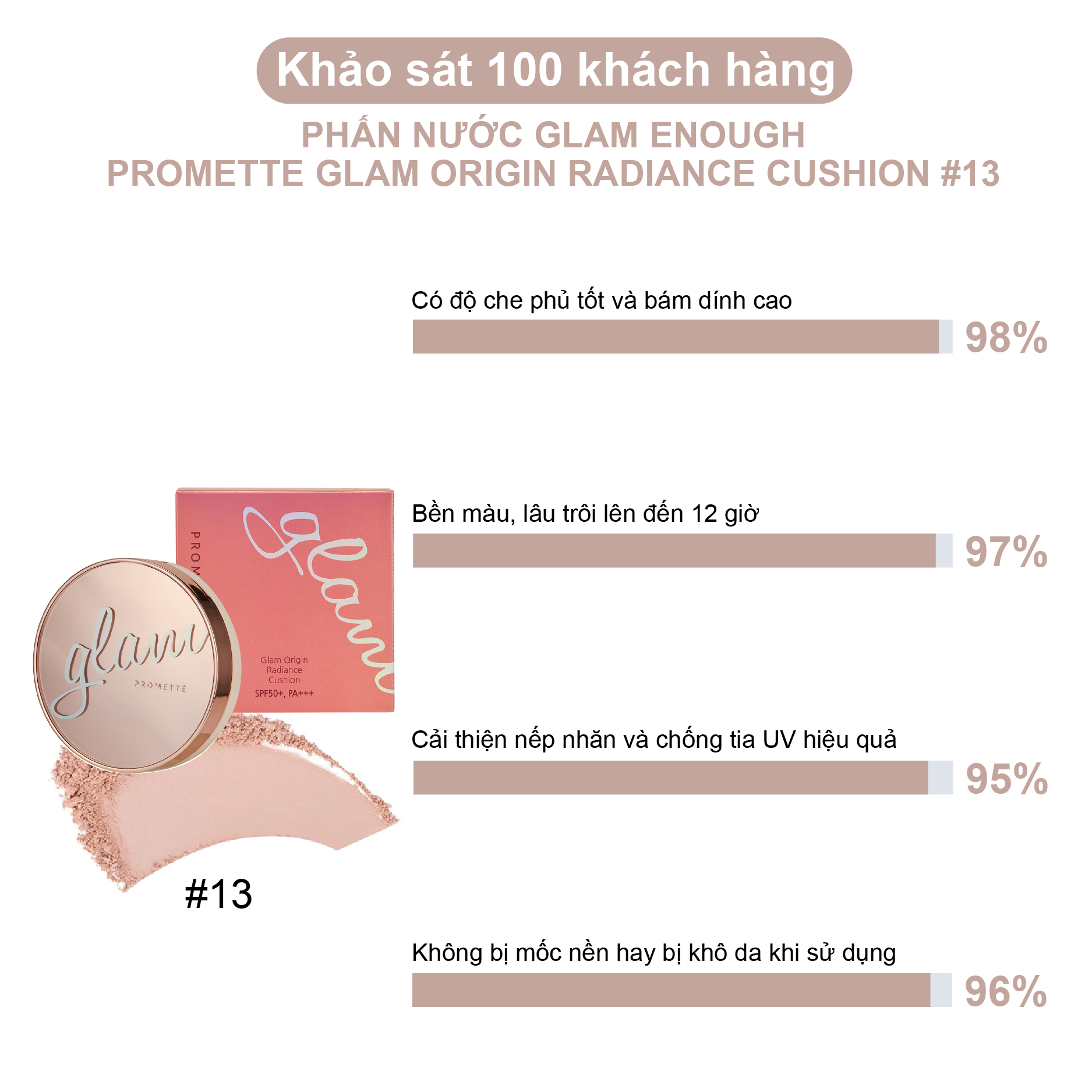 PHẤN NƯỚC GLAM ENOUGH PROMETTE GLAM ORIGIN RADIANCE CUSHION