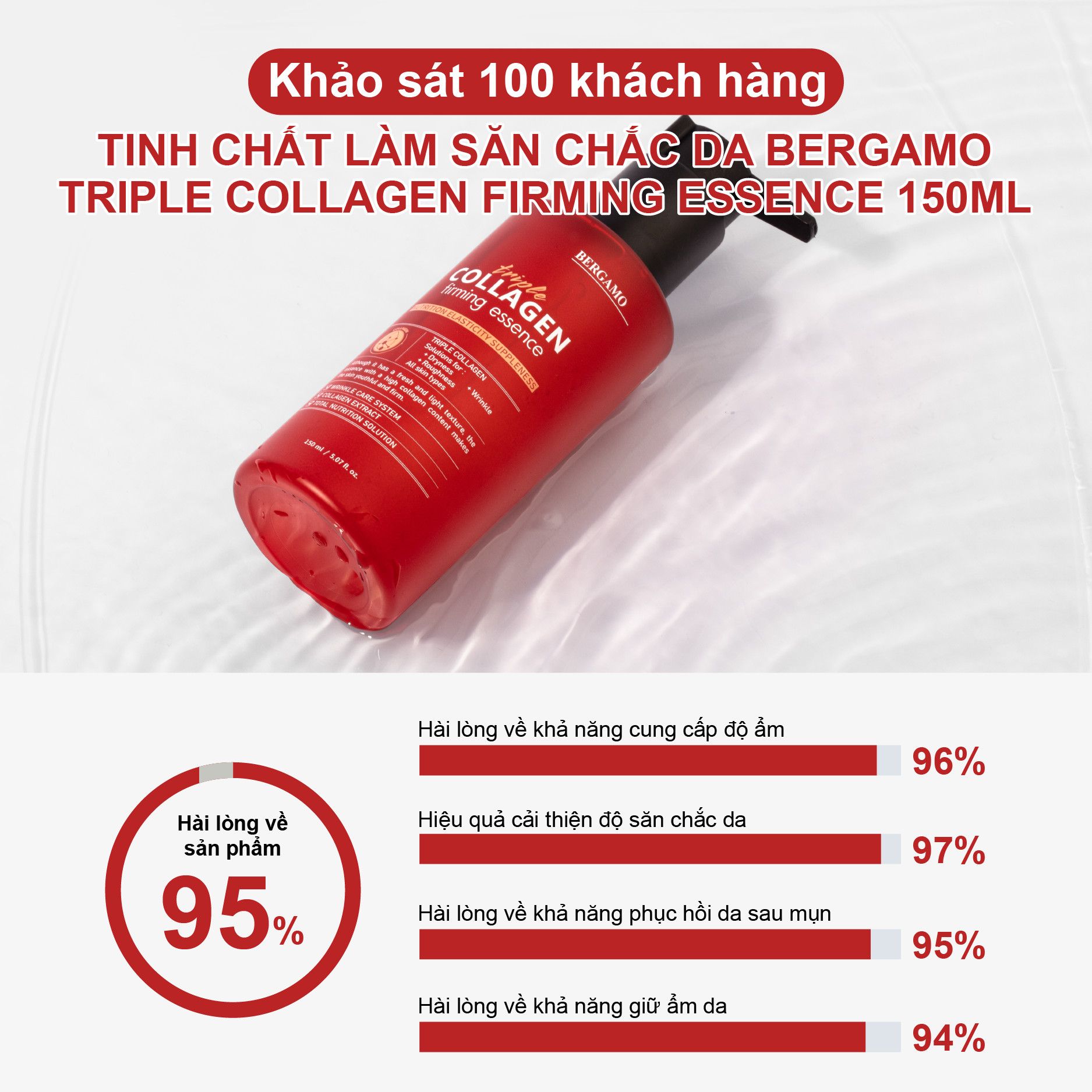 TINH CHẤT LÀM SĂN CHẮC DA BERGAMO TRIPLE COLLAGEN FIRMING ESSENCE 150ML