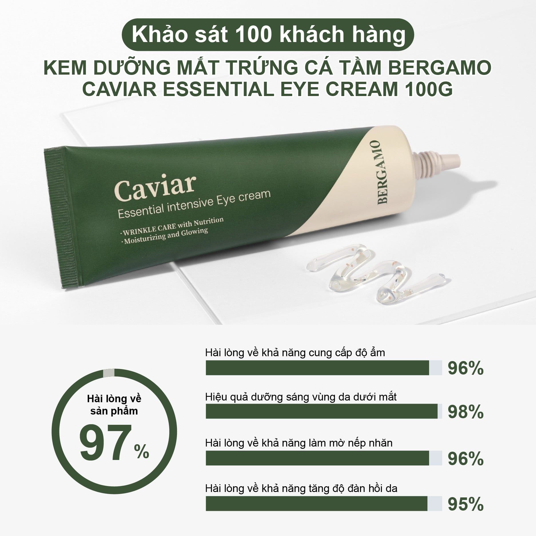 KEM DƯỠNG MẮT TRỨNG CÁ TẦM BERGAMO CAVIAR ESSENTIAL INTENSIVE EYE CREAM 100G
