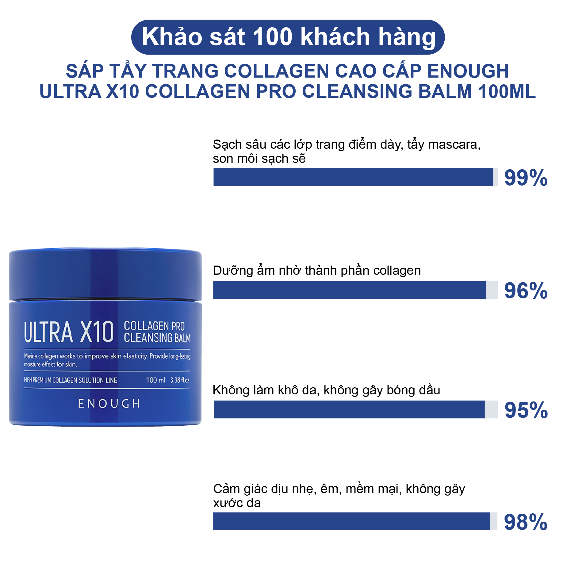 SÁP TẨY TRANG COLLAGEN CAO CẤP ENOUGH ULTRA X10 COLLAGEN PRO CLEANSING BALM 100ML