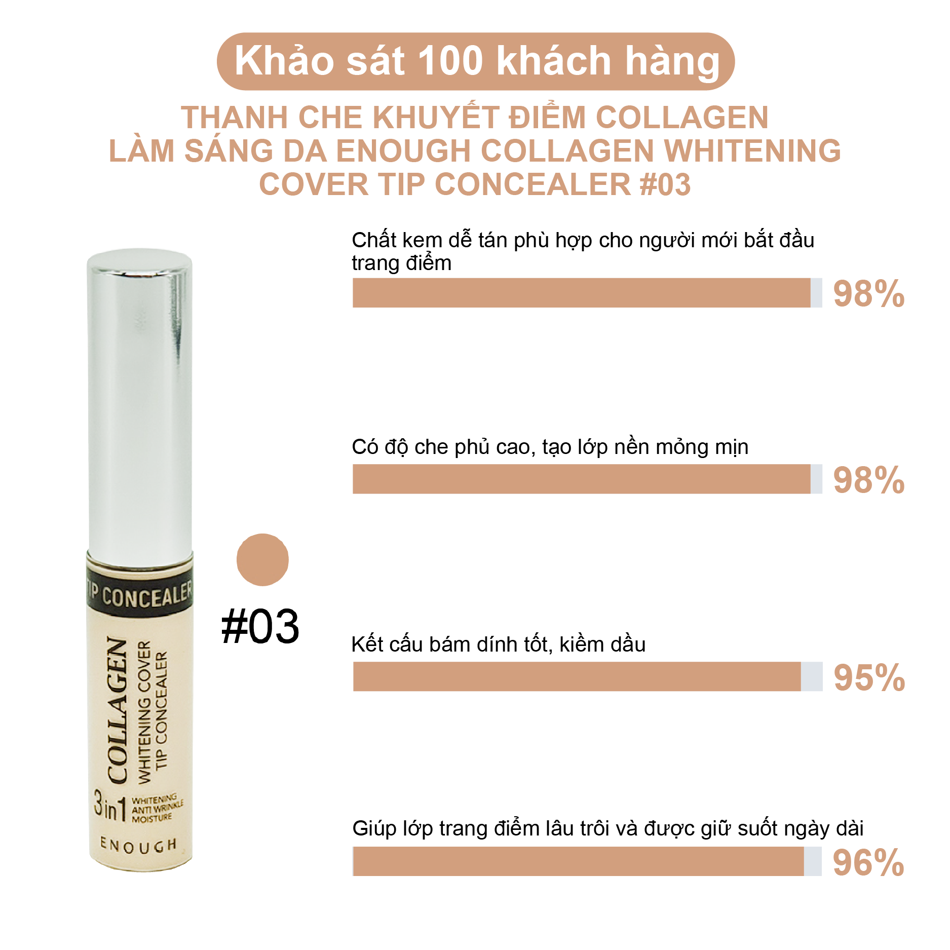 THANH CHE KHUYẾT ĐIỂM LÀM SÁNG DA COLLAGEN 3IN1 ENOUGH COLLAGEN WHITENING COVER TIP CONCEALER