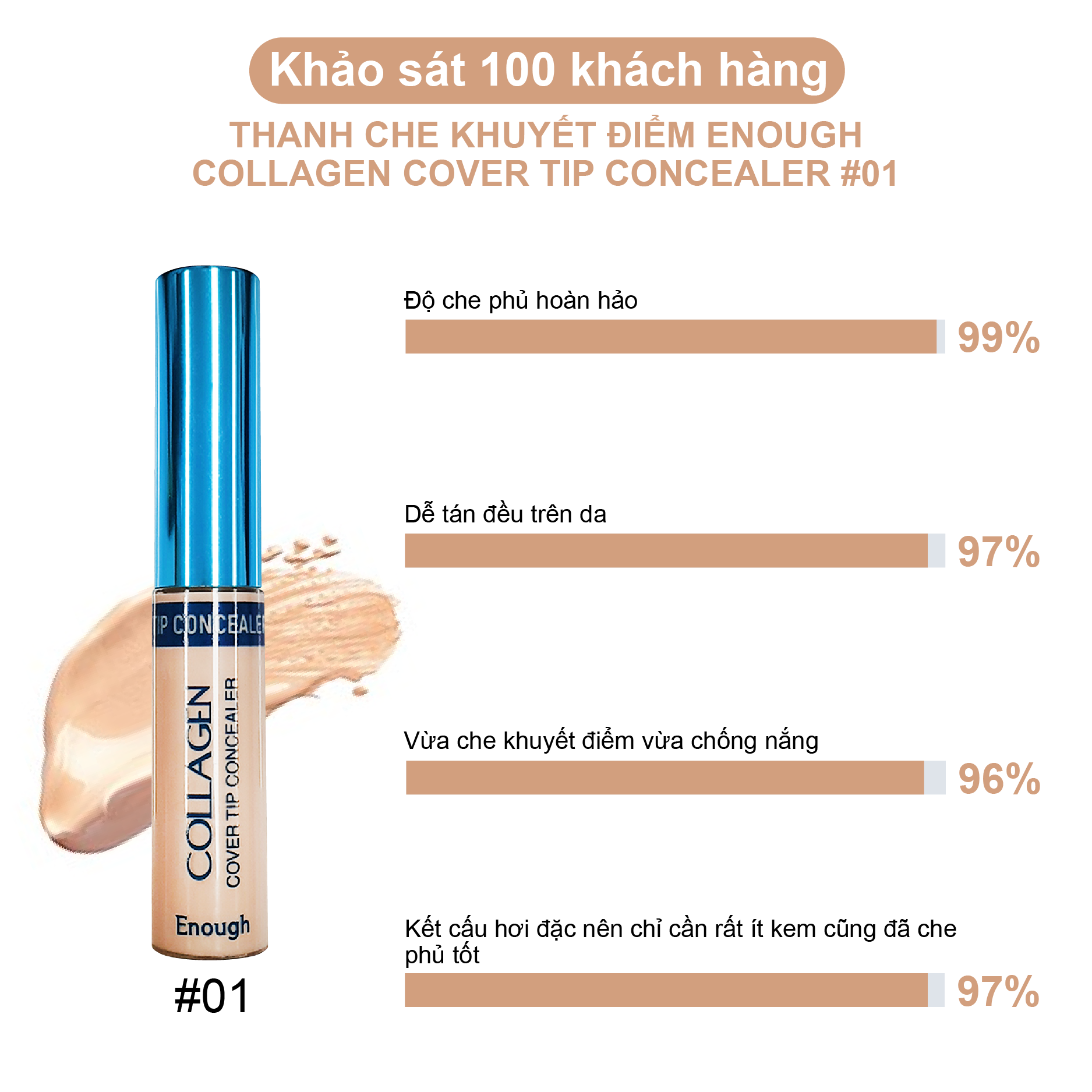 THANH CHE KHUYẾT ĐIỂM ENOUGH COLLAGEN COVER TIP CONCEALER