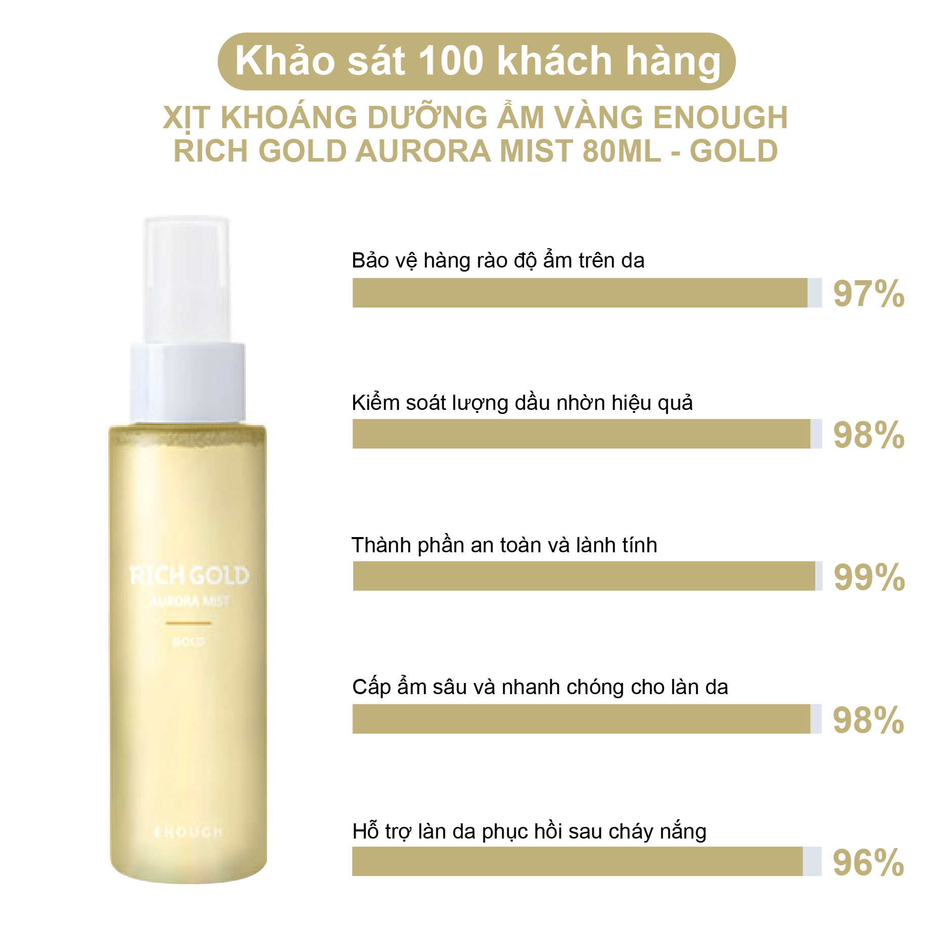 XỊT KHOÁNG VÀNG CAO CẤP ENOUGH RICH GOLD AURORA MIST 80ML - GOLD