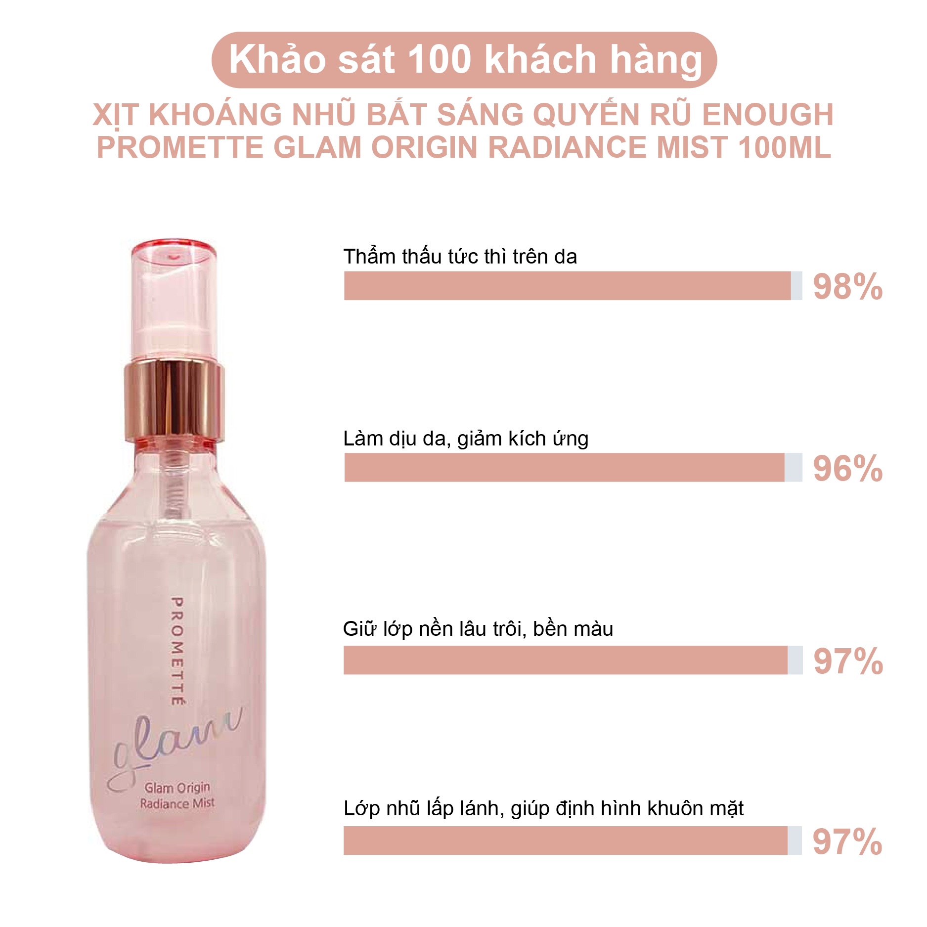 XỊT KHOÁNG NHŨ BẮT SÁNG GLAM ENOUGH PROMETTE GLAM ORIGIN RADIANCE MIST 100ML