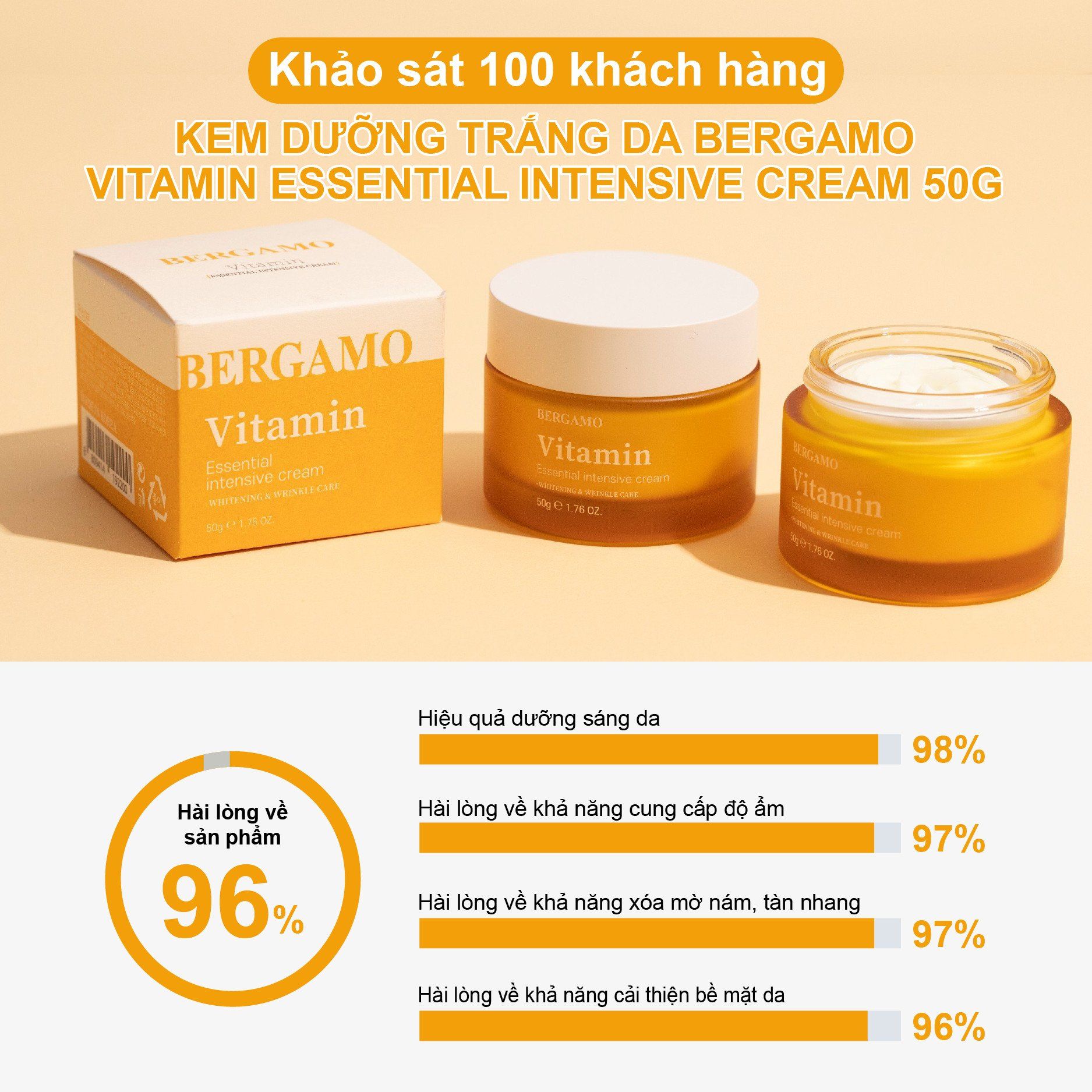 KEM DƯỠNG SÁNG DA BERGAMO VITAMIN ESSENTIAL INTENSIVE CREAM 50G