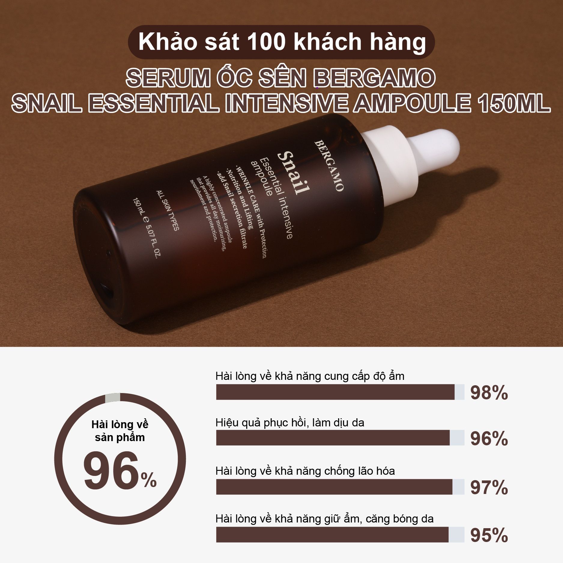 TINH CHẤT ỐC SÊN BERGAMO SNAIL ESSENTIAL INTENSIVE AMPOULE 150ML