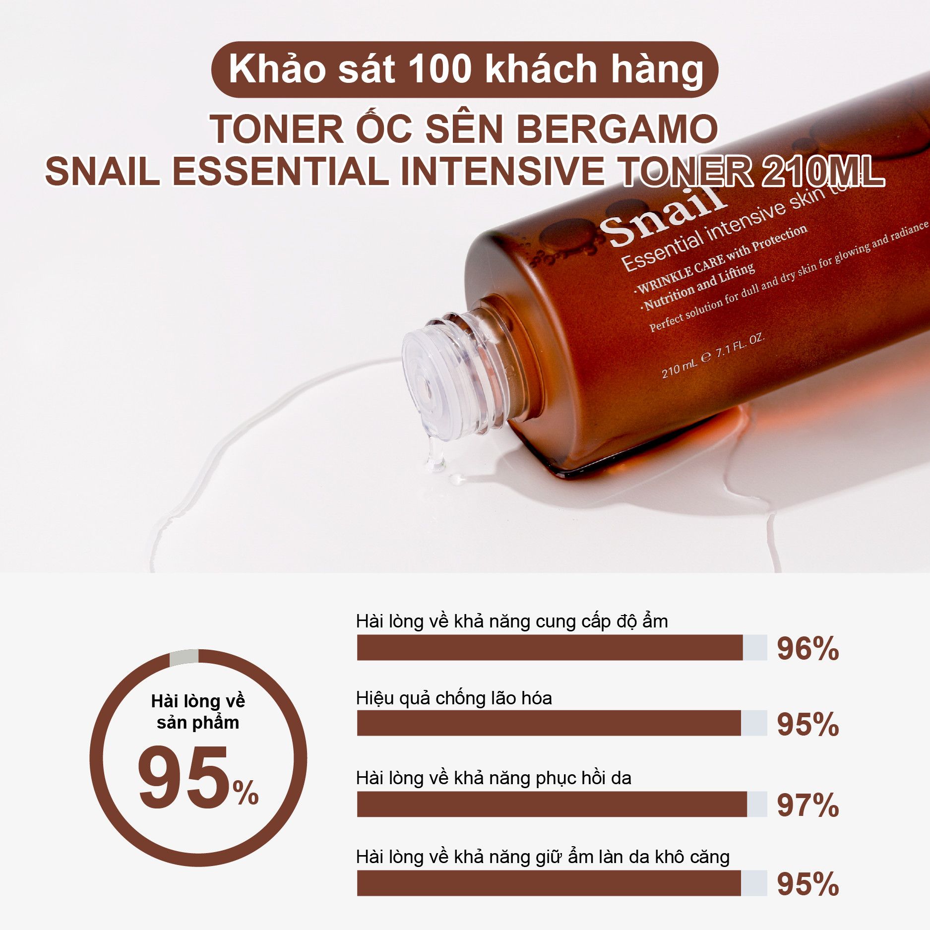 TONER ỐC SÊN BERGAMO SNAIL ESSENTIAL INTENSIVE TONER 210ML
